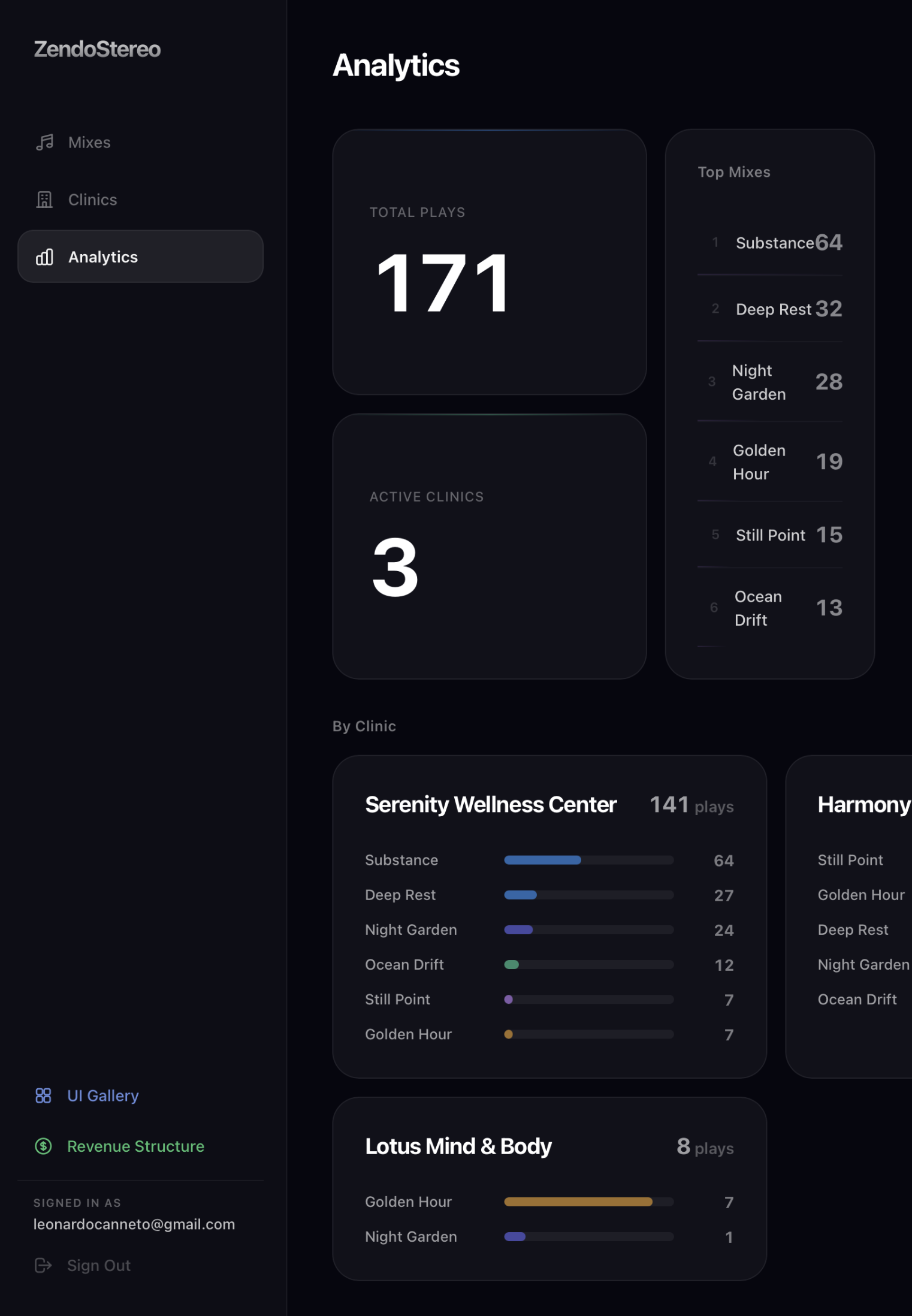 Analytics
